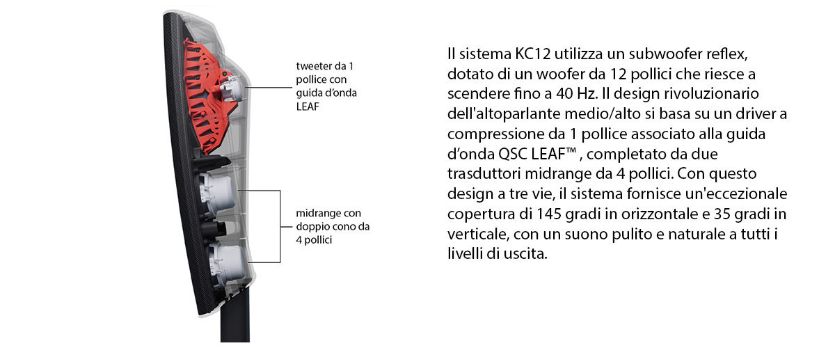 Dettaglio della guida d'onda brevettata da QSC LEAF